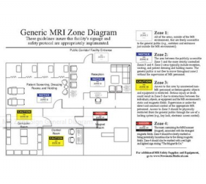 421719 - MR Zone Sign General Diagram